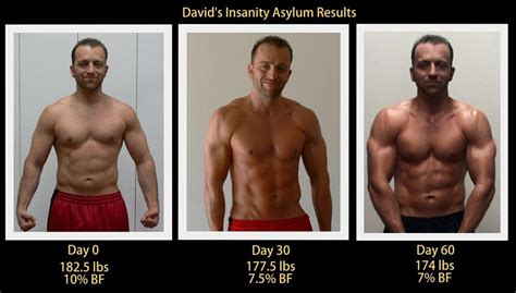 Insanity Workout Results .